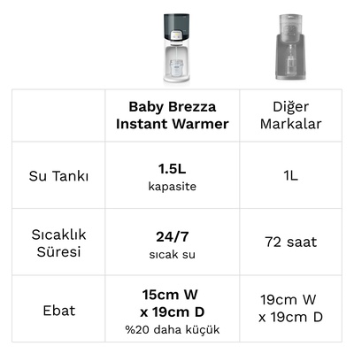 Instant Warmer Bebek Mama Suyu Otomatı ve Biberon Suyu Isıtıcısı