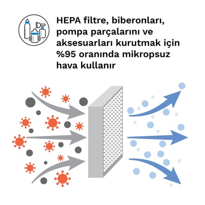 Sterilizer Dryer Advanced 3'ü 1 Arada Buharlı Sterilizatör & Kurutucu